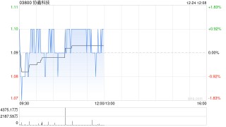 协鑫科技授出合共约2.72亿股奖励股份