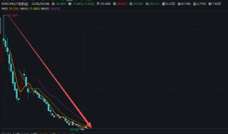 八马茶业股价破发后再创新低 业绩双降影响增长预期、高端叙事直面挑战、加盟扩张疲态尽显