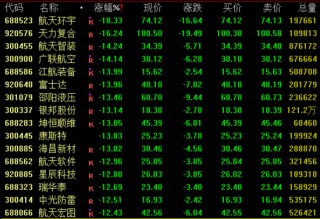 A股，今日回调！603598，7天6板，提示GEO业务风险