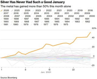 白银已成“加了杠杆的黄金”！花旗预言3个月内冲向150美元