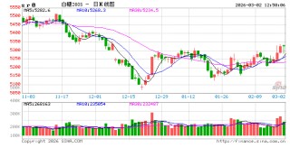 光大期货：3月2日软商品日报