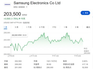 见证历史！刚刚，突破6000点