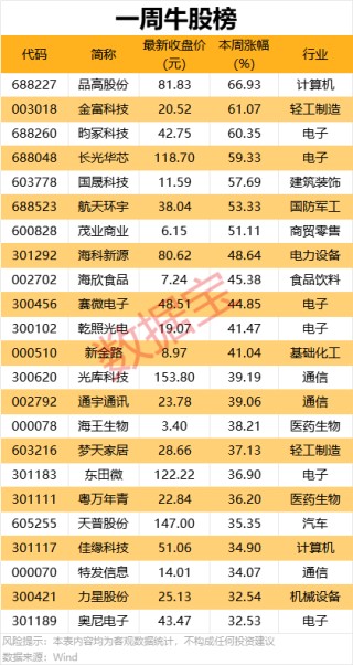 9股本周获机构大手笔净买入