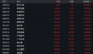 两大行业，爆发涨停潮！