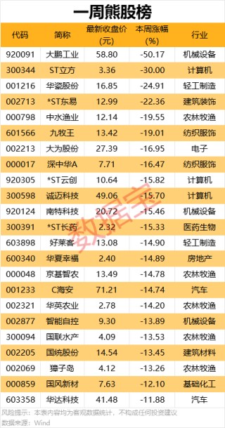 9股本周获机构大手笔净买入