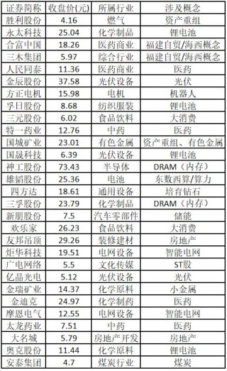 涨停人气板块持续围绕大能源主题展开