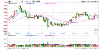 大豆：国储收购价格上调 阿根廷大豆播种偏慢