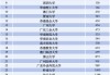 世界大学排行榜上，大湾区高校为何强势“抱团”崛起？