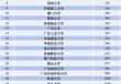 世界大学排行榜上，大湾区高校为何强势“抱团”崛起？