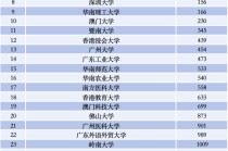 世界大学排行榜上，大湾区高校为何强势“抱团”崛起？