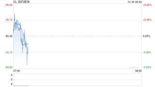 光大期货：1月30日能源化工日报