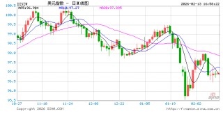 和高盛唱反调？小摩“泼冷水”：美联储难以大幅降息！