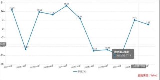 用友基本盘云业务营收停滞增长？大客户依赖下现金流波动 短期债务承压