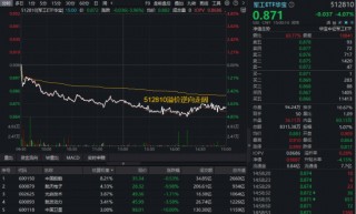 风云骤变！商业航天再现断崖式下跌，军工ETF华宝（512810）重挫4%放量溢价，资金逆市吸筹？