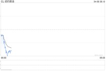 伊朗最高国家安全委员会：我方几乎已实现全部战争目标 同意停火两周