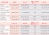 营收连降三年｜中信建投证券