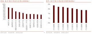 招商策略：伊以冲突或引发全球市场避险情绪