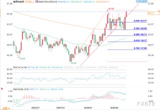 伊朗谈判停滞、军事对峙升级，原油延续震荡涨势