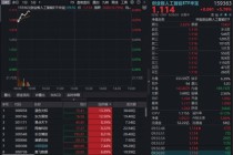 外围局势逆转，AI强力反弹！中际旭创再创历史新高，华宝基金创业板人工智能ETF（159363）上探6%成交激增