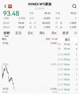 霍尔木兹突发，石油黄金白银集体大跳水！