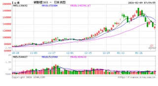 读懂“严监管”背后的逻辑