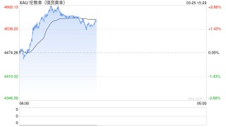 金价到底了？反弹背后的“黄金棋局”