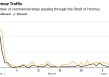 霍尔木兹航运追踪：海峡七天通航量创战后之最 首艘法国船只穿行