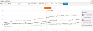 两种穿越周期的投资方法论