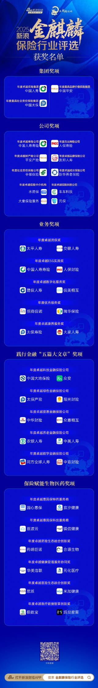 “2025新浪金麒麟保险行业评选”获奖名单揭晓！这些保险机构荣耀上榜