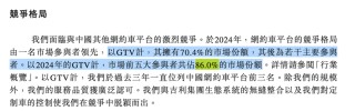 曹操出行拟港股IPO 李书福或迎来第十家上市公司