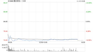 美银证券：腾讯音乐-SW第三季业绩大致符合预期
