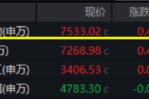 医药医疗上行趋势确立？医疗ETF（512170）周线五连阳！国内首只“药ETF”周一火热开售！