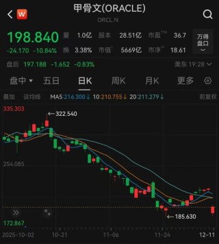 美股奇观：大盘在涨，巨头大跌