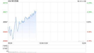 快讯：恒指低开0.25% 科指跌0.19% 科网股走弱 中资券商股逆势活跃
