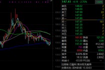 一批大牛股，最新披露！
