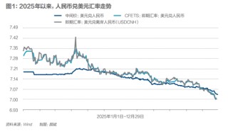 人民币升破7，跨境消费怎样花最省钱