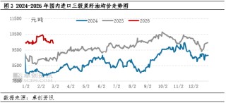 油脂有“料”：2025菜籽油价格震荡上行，2026将高位回落