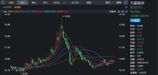最新公告！多家A股公司2025年业绩预亏