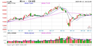 光大期货：5月13日有色金属日报