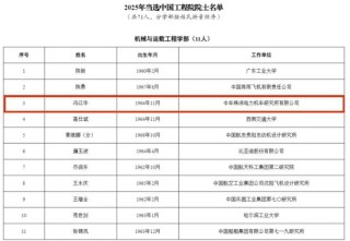 喜报！中国中车冯江华当选中国工程院院士（铁路领域4人当选）