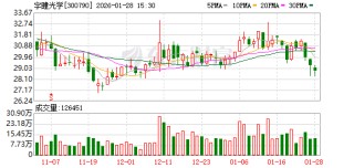 宇瞳光学：2025年度投资参股了成都赛林斯科技实业有限公司及拓烯科技（衢州）有限公司