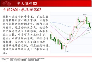 中天期货:商品指数普遍回落 原油震荡走弱