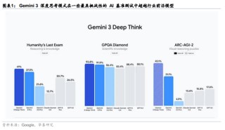AI“新王”登基，A股谷歌链集体起飞！