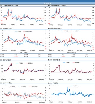 油价微跌，欧美迎来双旦假期，资金无心恋战平淡收盘