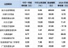 今年来十大盈亏基金盘点：易方达蓝筹31亿净利润领跑，中欧医疗创新A一季度强势扭亏14亿