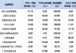 今年来十大盈亏基金盘点：易方达蓝筹31亿净利润领跑，中欧医疗创新A一季度强势扭亏14亿