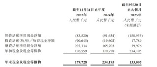 背靠十余家国资股东，天地和兴的并购成长故事能否让市场买单？