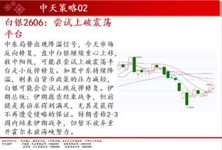 中天期货:橡胶震荡依旧 纯碱弱势延续