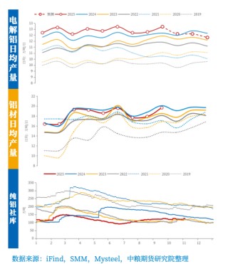 【市场聚焦】铝：年内维持平稳，中期呈内强外弱、近强远弱