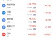 周三热门中概股多数下跌 中通涨4.59%，拼多多跌4.95%